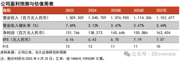 宜人配资 【光大海外】中国移动：业绩稳健增长，政企、新兴市场收入占比提升