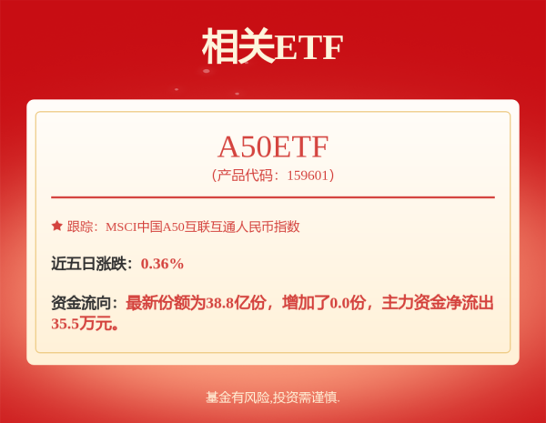间群策略 稀土ETF易方达: 易方达中证稀土产业交易型开放式指数证券投资基金更新的招募说明书